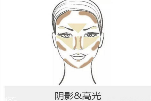 �߹���Ӱ��ʲôʱ���� �߹���Ӱ�۵��÷�ͼ��